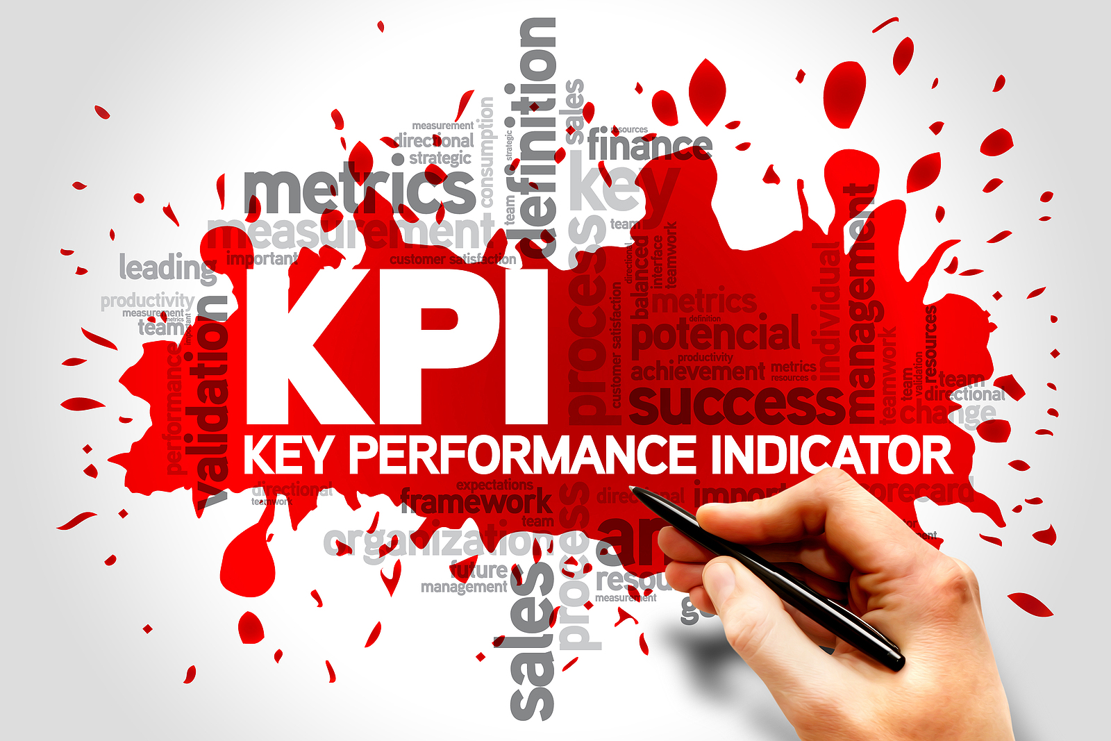 Key Performance Indicators and Leadership Skills: The Formula to a ...